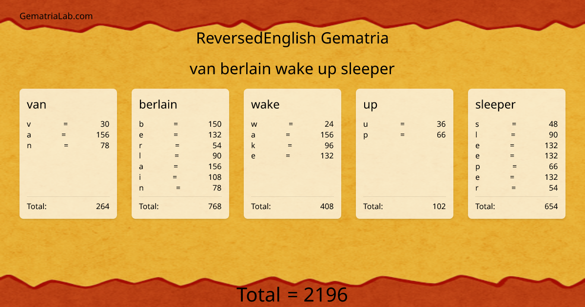 van berlain wake up sleeper in reversedEnglish Gematria